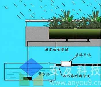 安友墻面綠化雨水供給系統 安友墻面綠化雨水供給系統