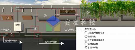 ���Ѹ߼ܘ�ֱ�G��ϵ�y�OӋ����ʾ��D