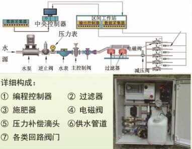 安友科技橋梁綠化系統 安友科技橋梁綠化系統