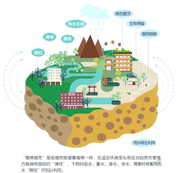 ���d����ʾ��D